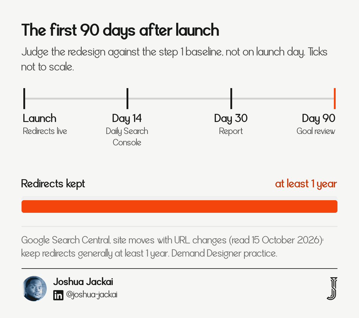 Ninety-day launch timeline: launch day checks, daily Search Console for two weeks, report at day 30, goal review at day 90, redirects kept at least one year