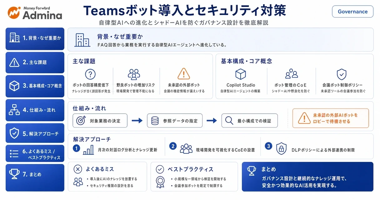 Microsoft Teamsとチャットボットの連携による社内問い合わせ対応の自動化や、情シスが考慮すべきセキュリティ、導入手順をまとめたインフォグラフィック。