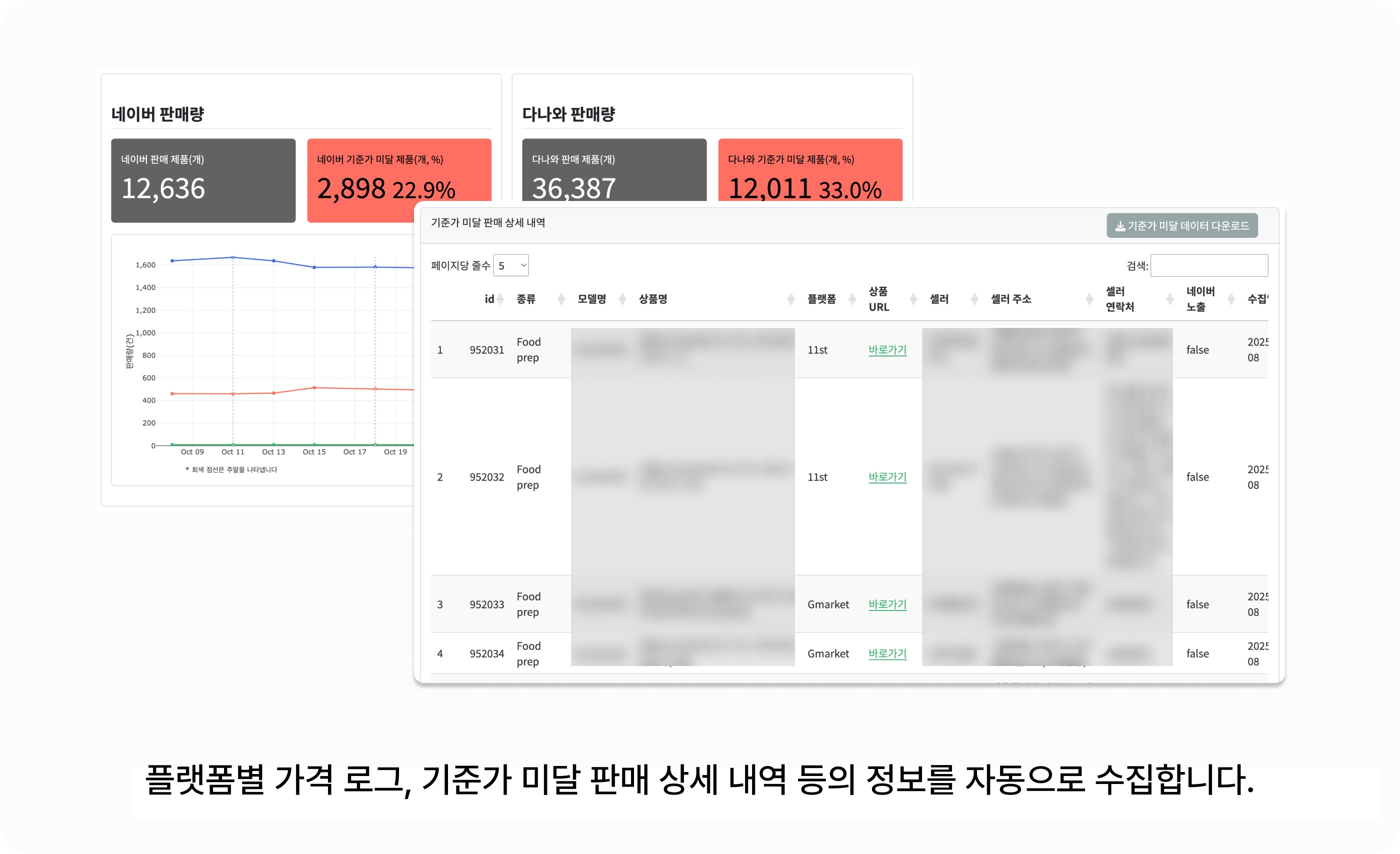 Platform price logs and under-MAP data view 플랫폼 가격 로그·기준가 미달 데이터 화면