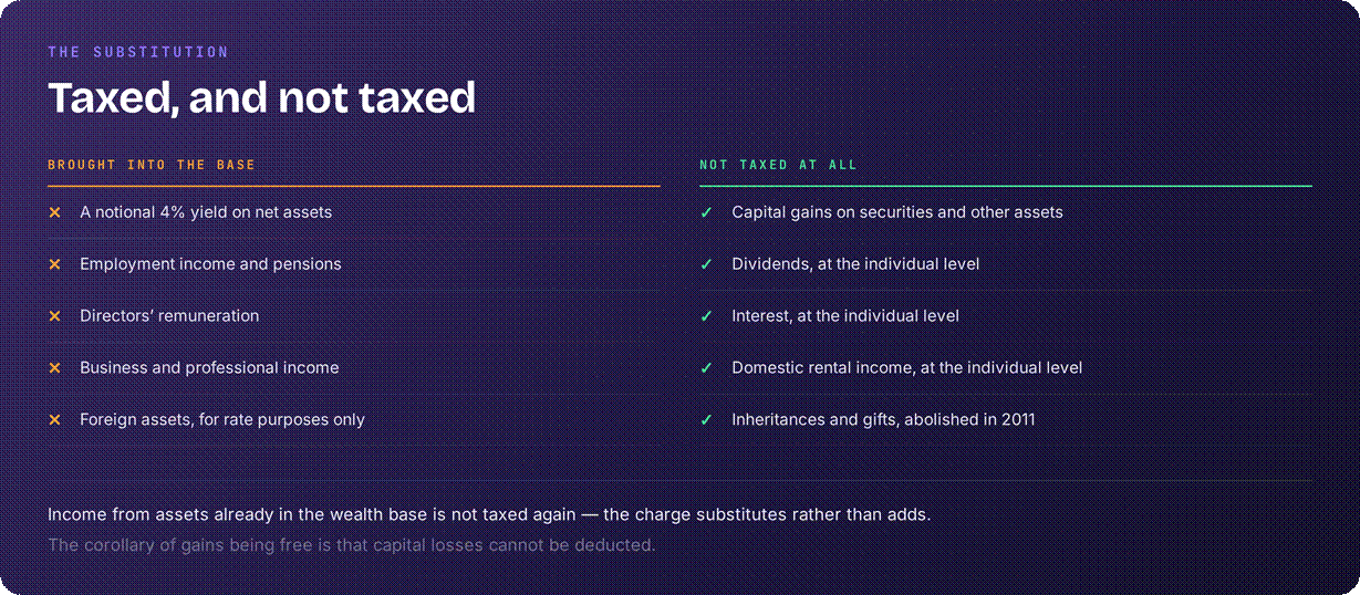 Liechenstein taxed v not taxed summary