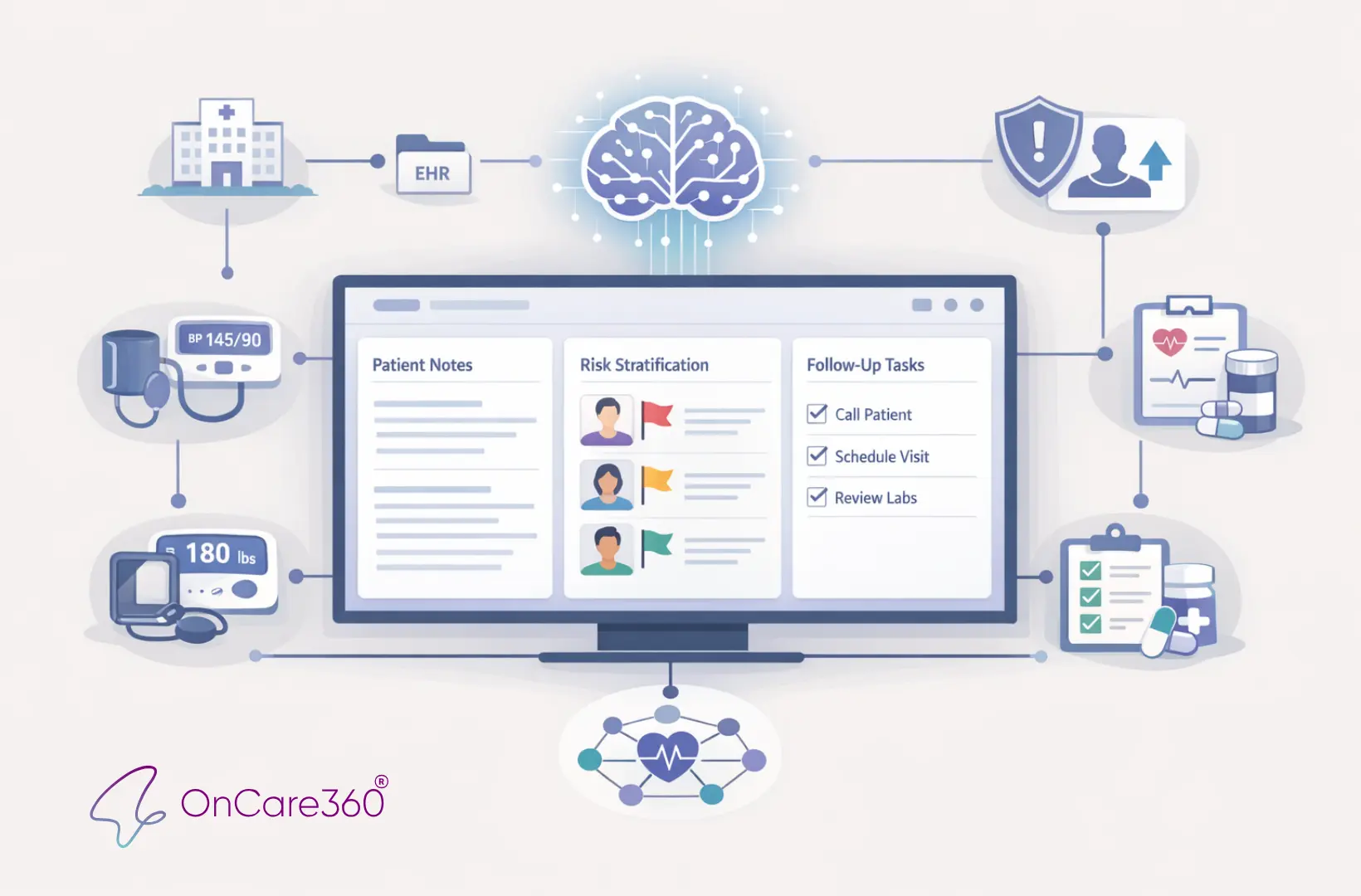 AI Expands Care Coordinator 