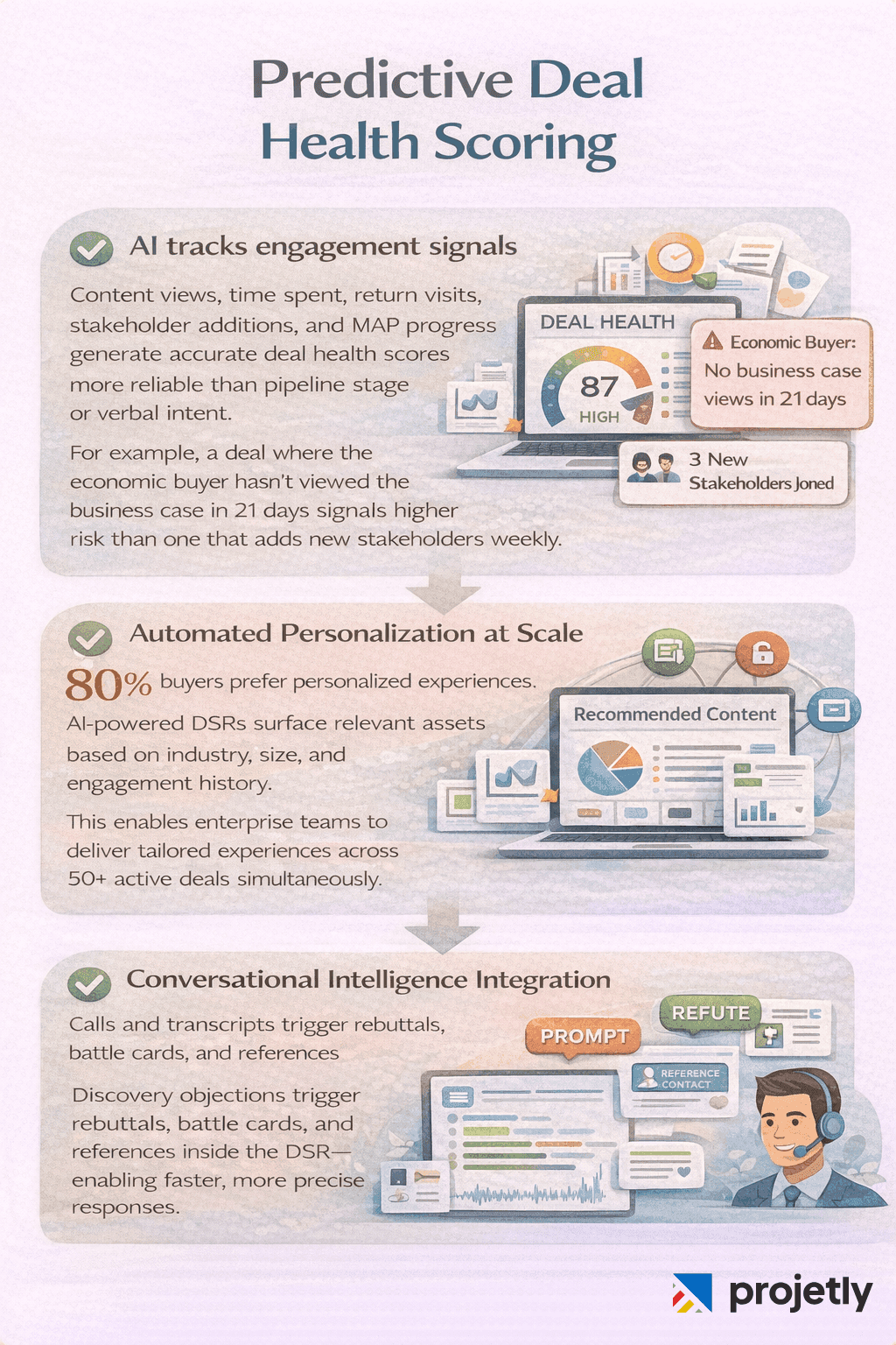 AI-Powered DSR Workflows: From Lead Scoring to Predictive Close