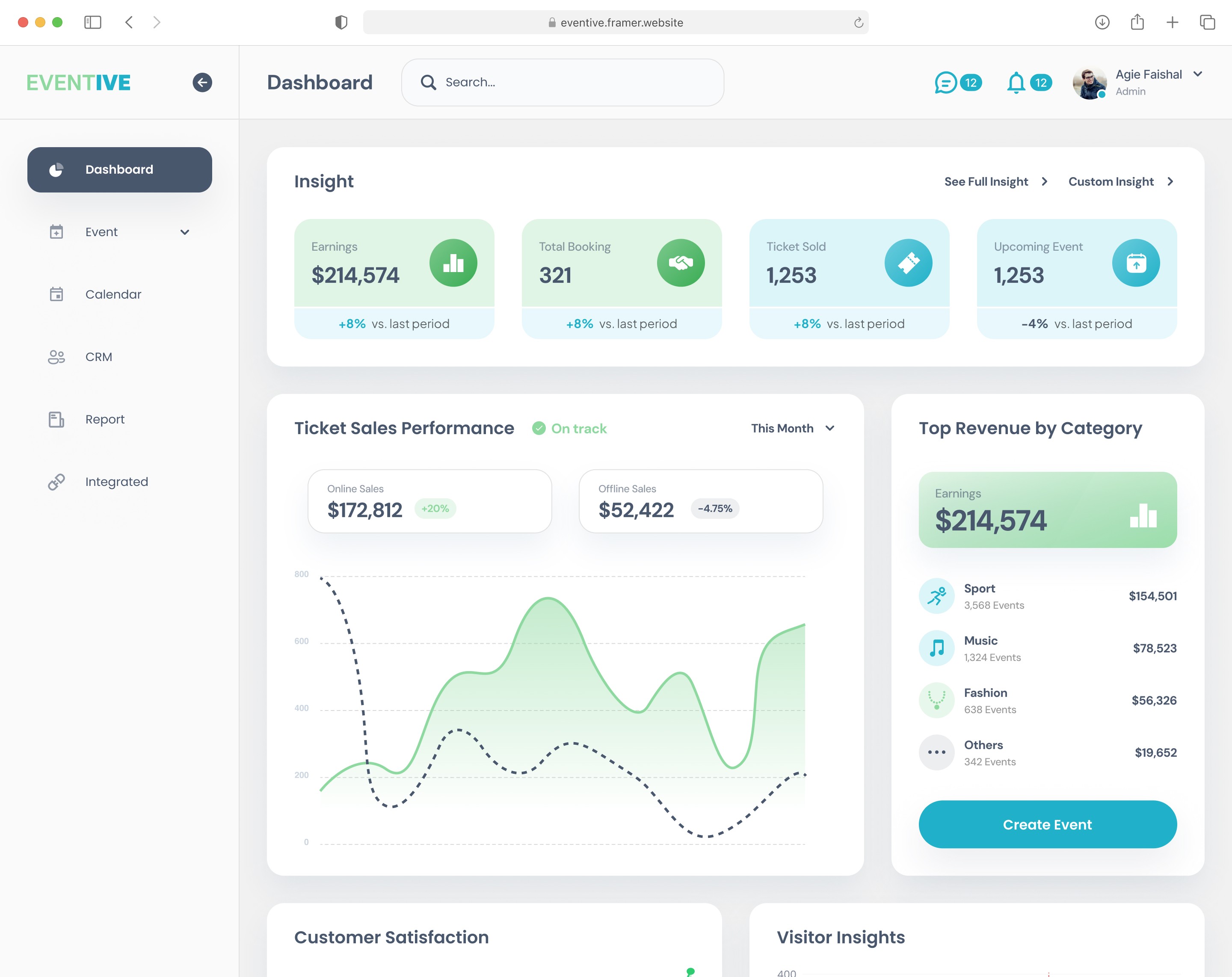 image by Agie Faishal