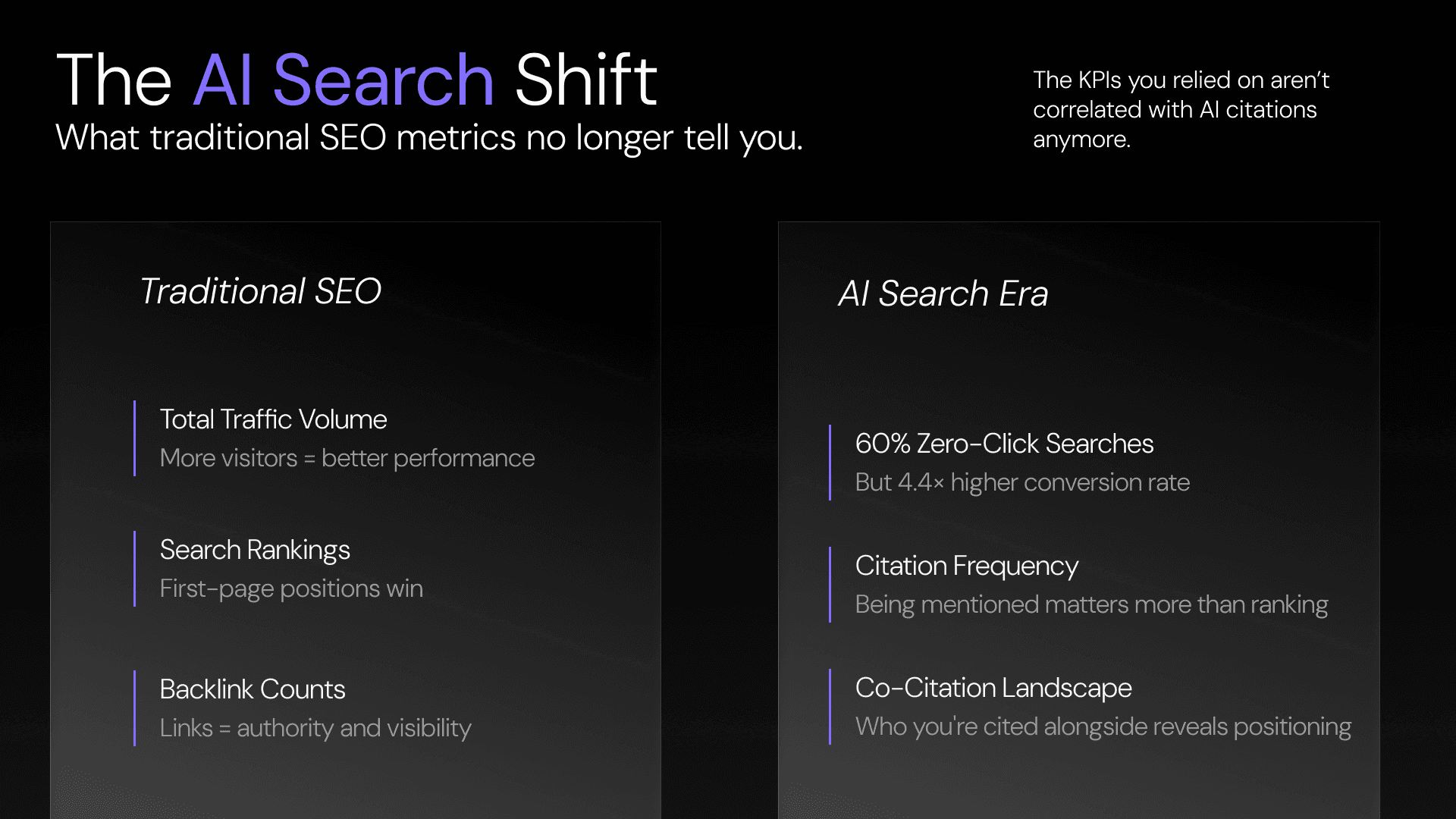 The AI Search Shift
