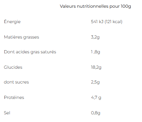 Tableau nutritionnel