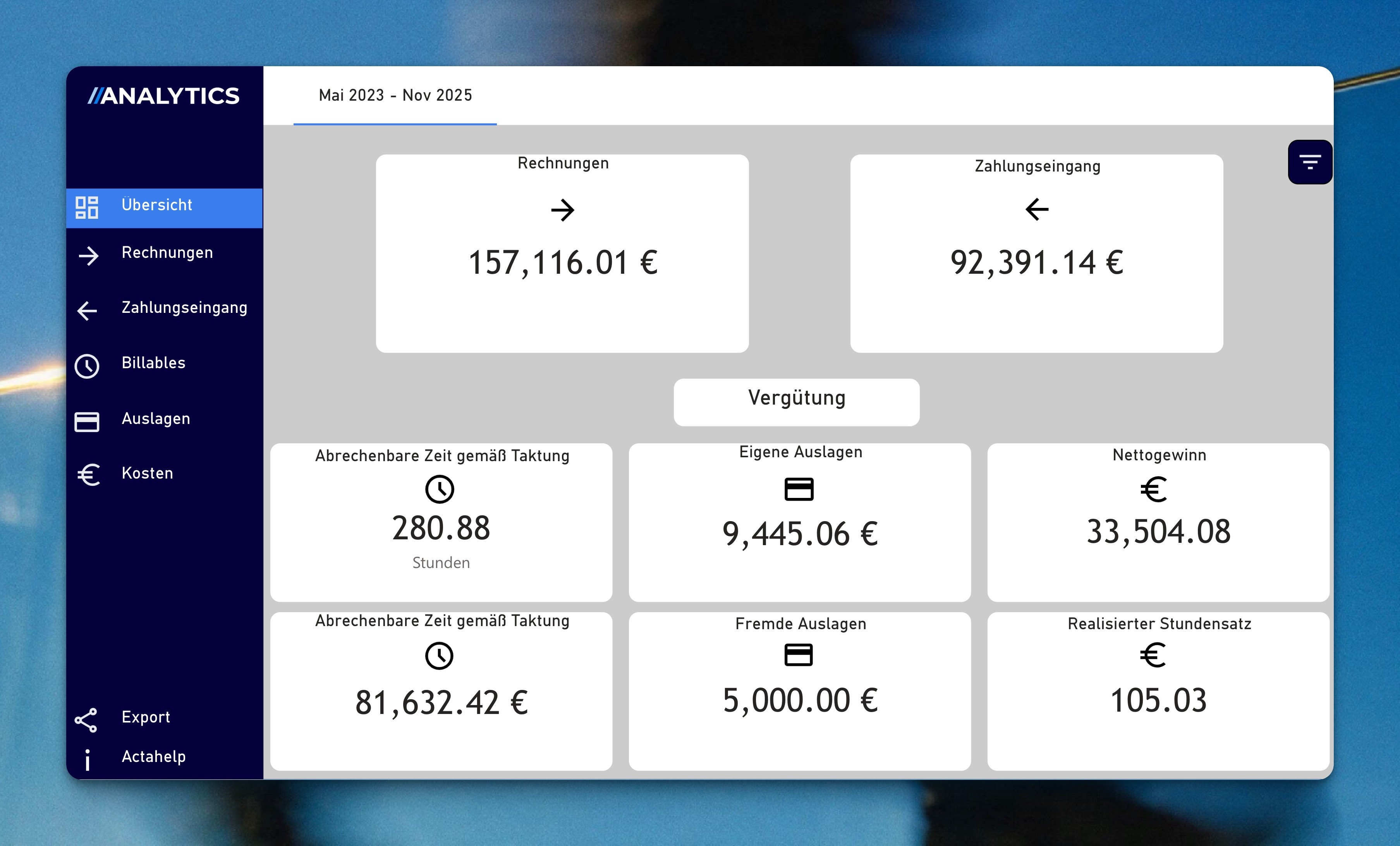 Reiter Übersicht in Actaport Analytics mit Kacheln für Rechnungen, Zahlungseingang, abrechenbare Zeit in Stunden und in Euro, eigene und fremde Auslagen, Nettogewinn und realisierten Stundensatz.