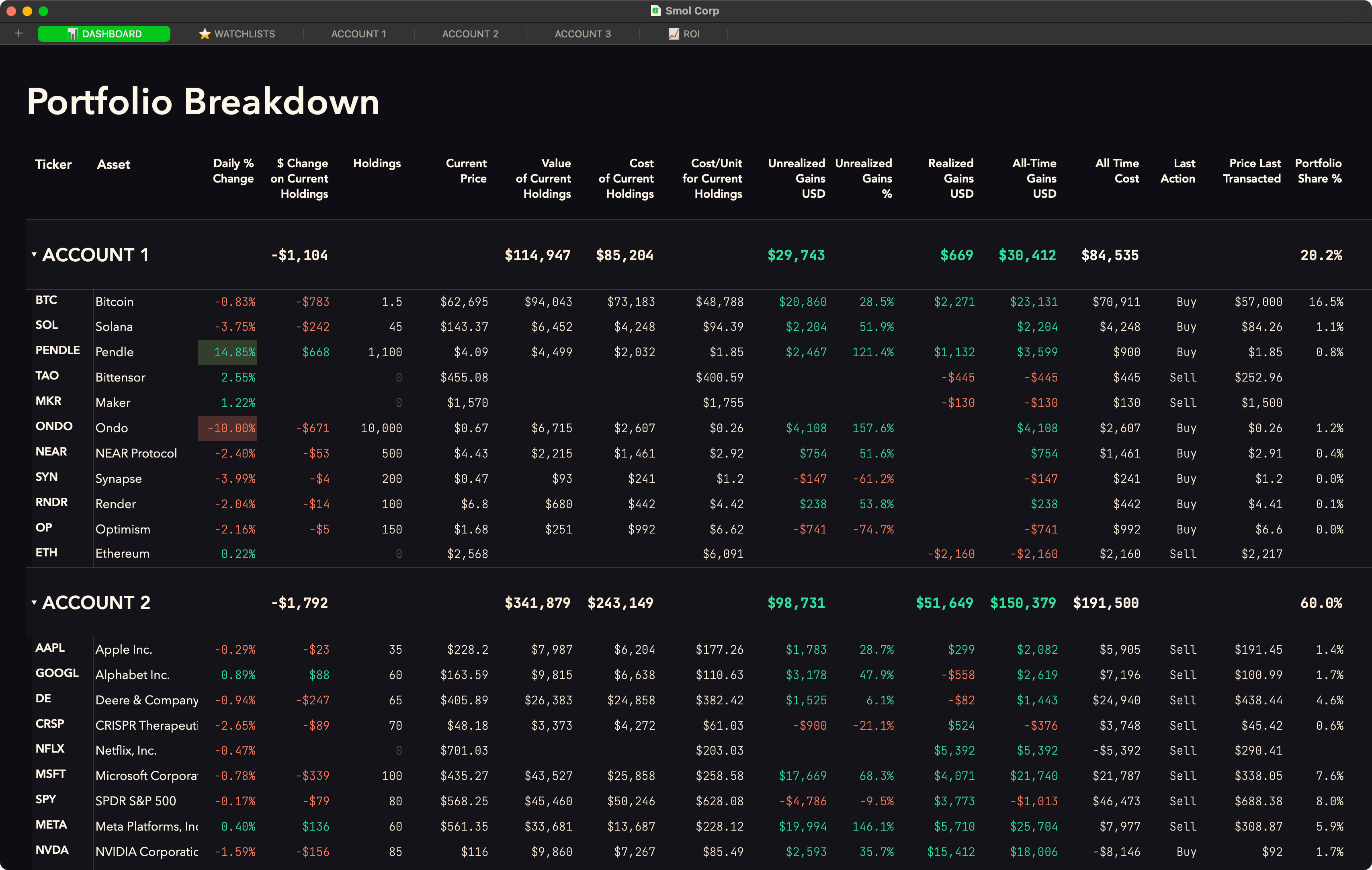 Portfolio Breakdown Table