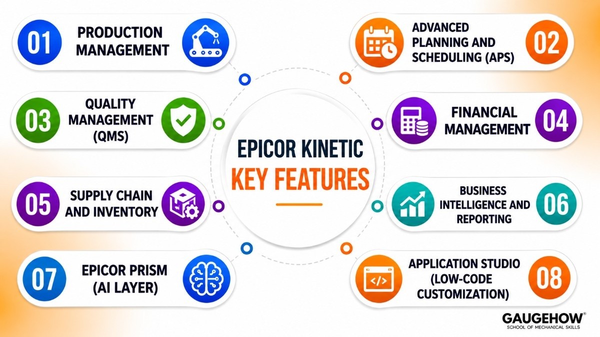 Key Features of epicor kinetic