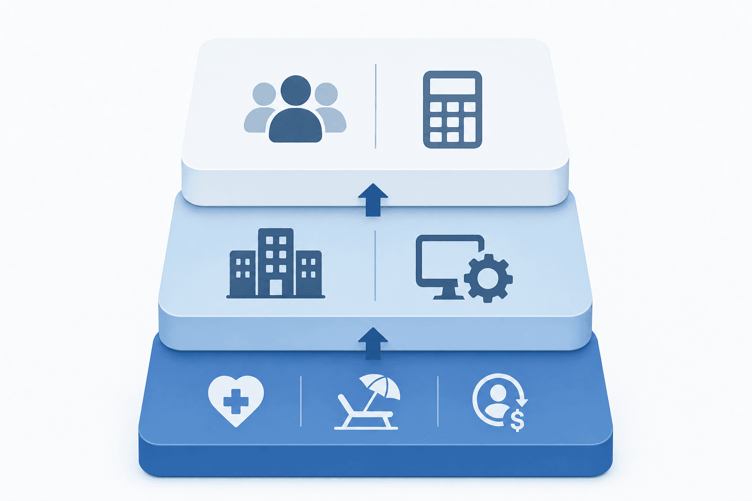 A clean, professional diagram showing three stacked layers representing cost pools in government contracting. The bottom layer represents fringe benefits with icons of healthcare, time off, and payroll. The middle layer represents overhead with facility and equipment icons. The top layer represents general and administrative costs with management and accounting icons. Use a modern, minimal style with blues and grays, showing the layered relationship between these cost components. No text or letters.