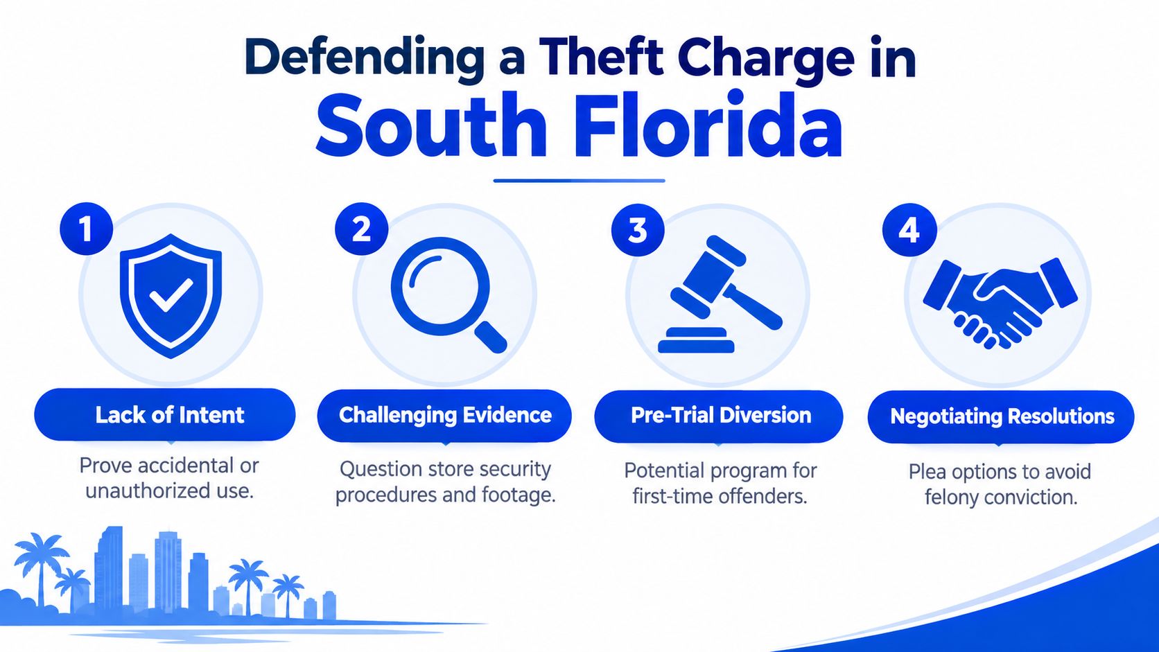 An infographic detailing four legal defense strategies for a theft charge case in South Florida.