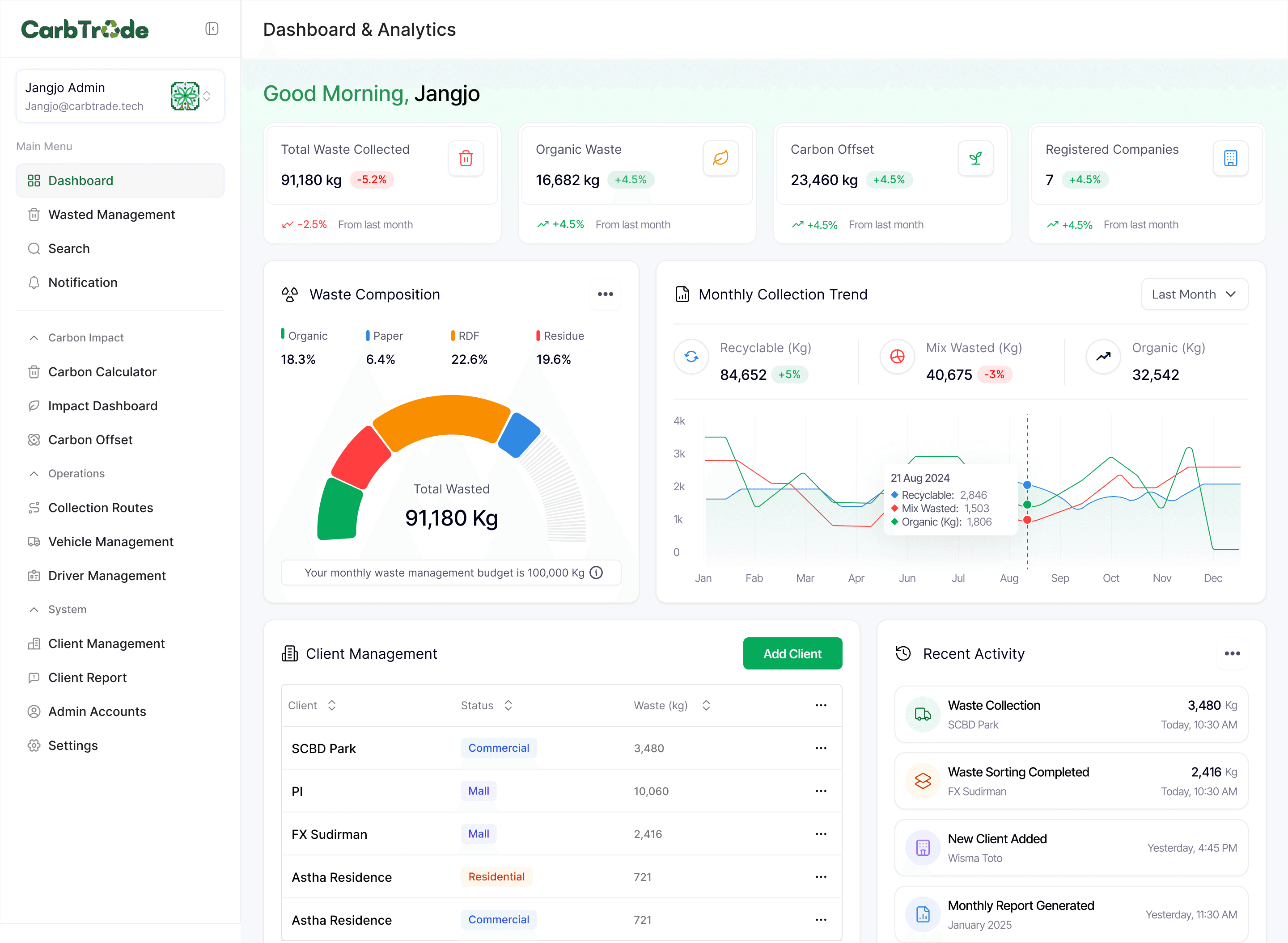 Pitch Decks
