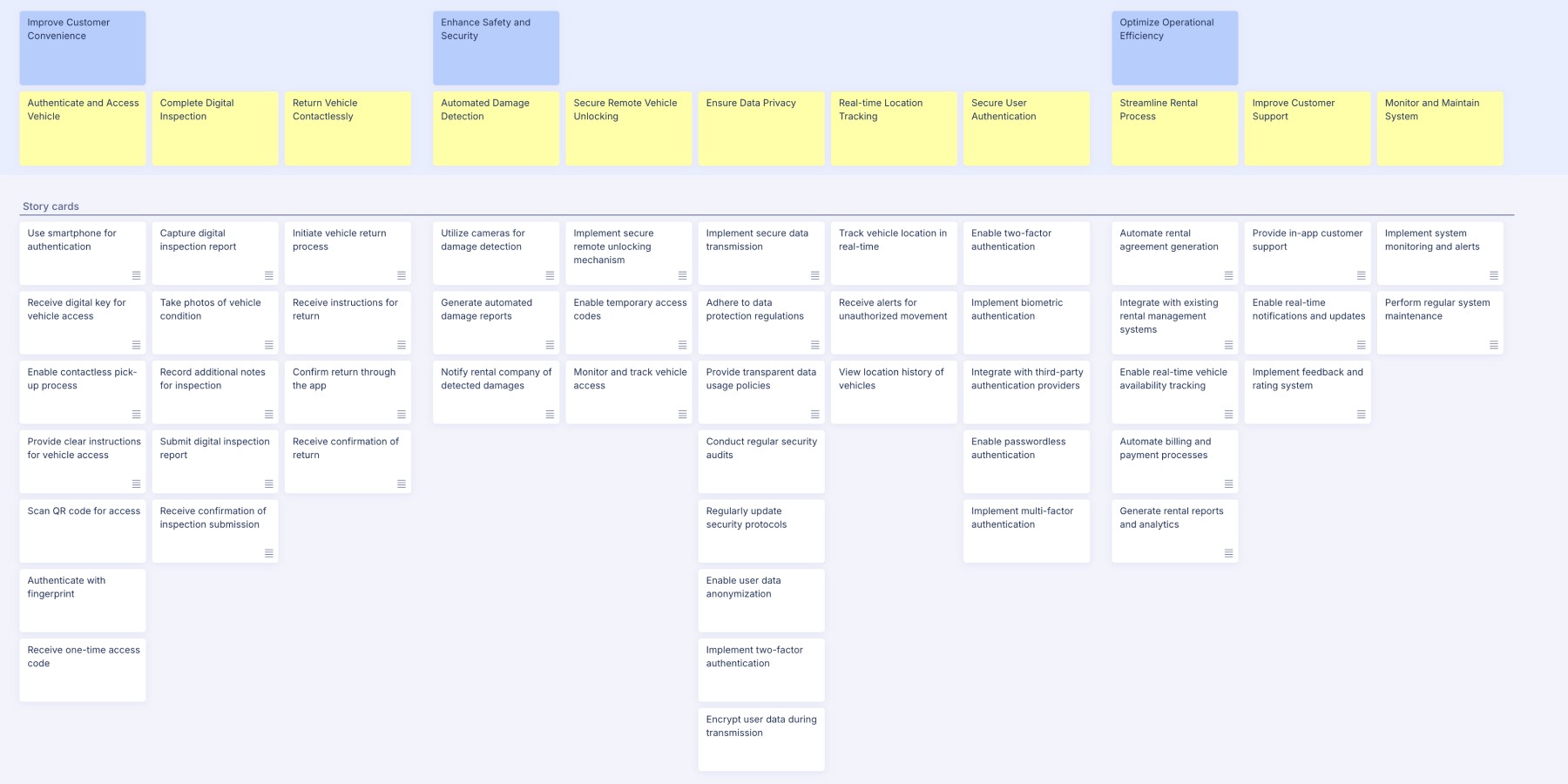 example story map - customer experience platform