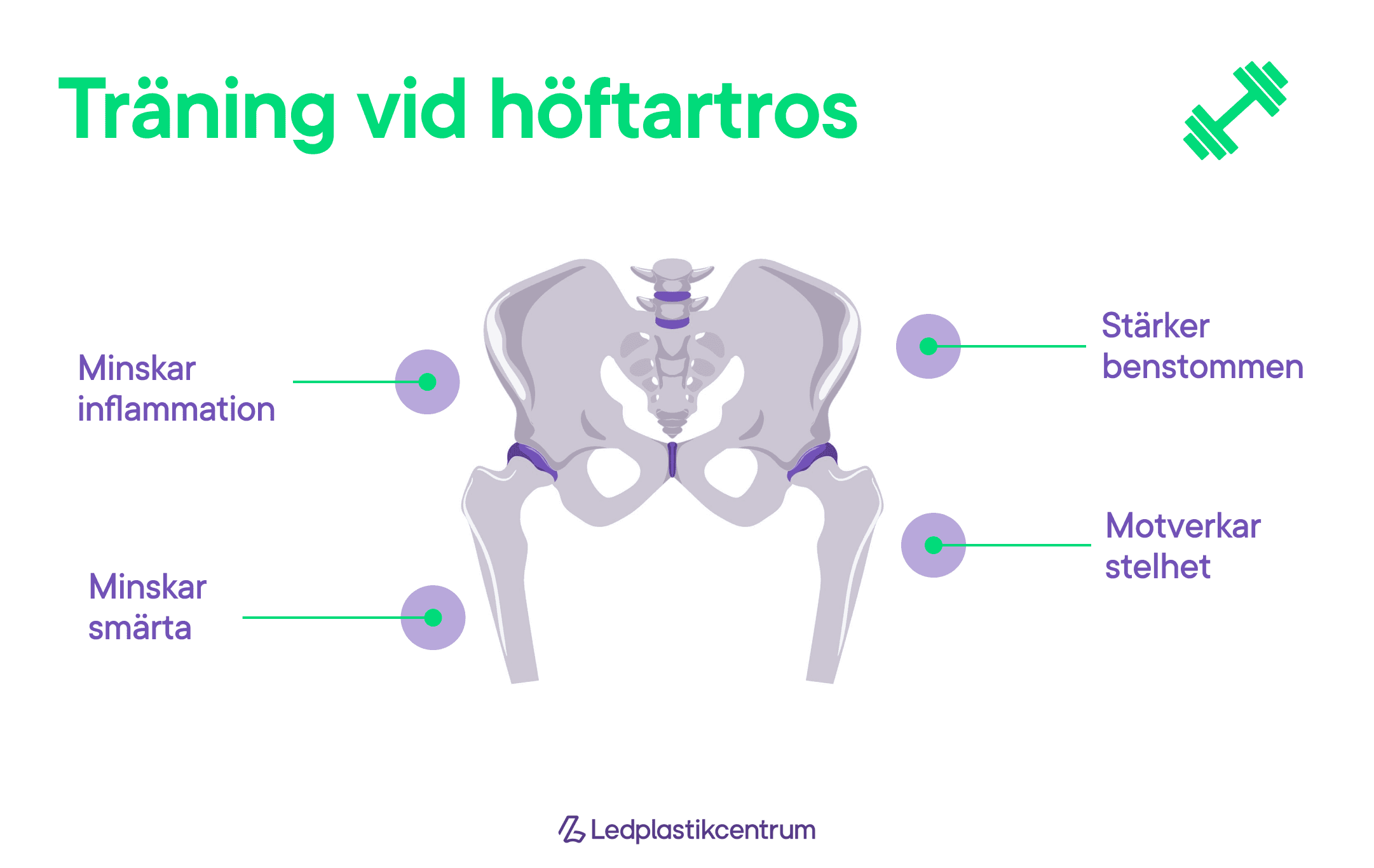 Fördelar med Träning vid höftledsartros