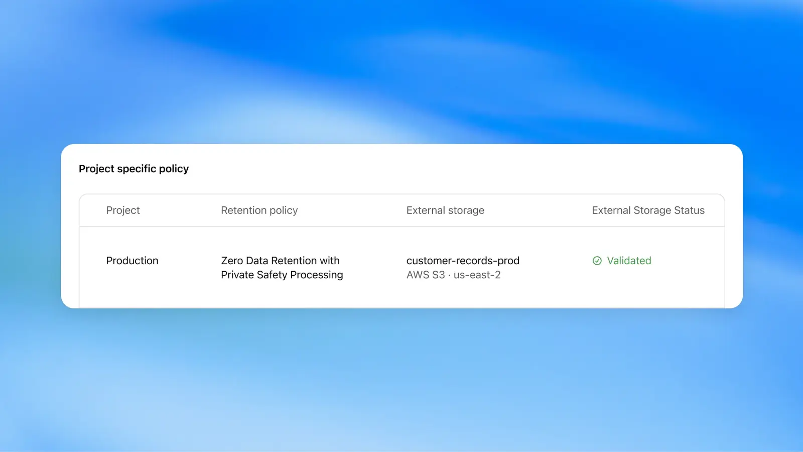 Projektrichtlinie mit Zero Data Retention und Private Safety Processing bei OpenAI