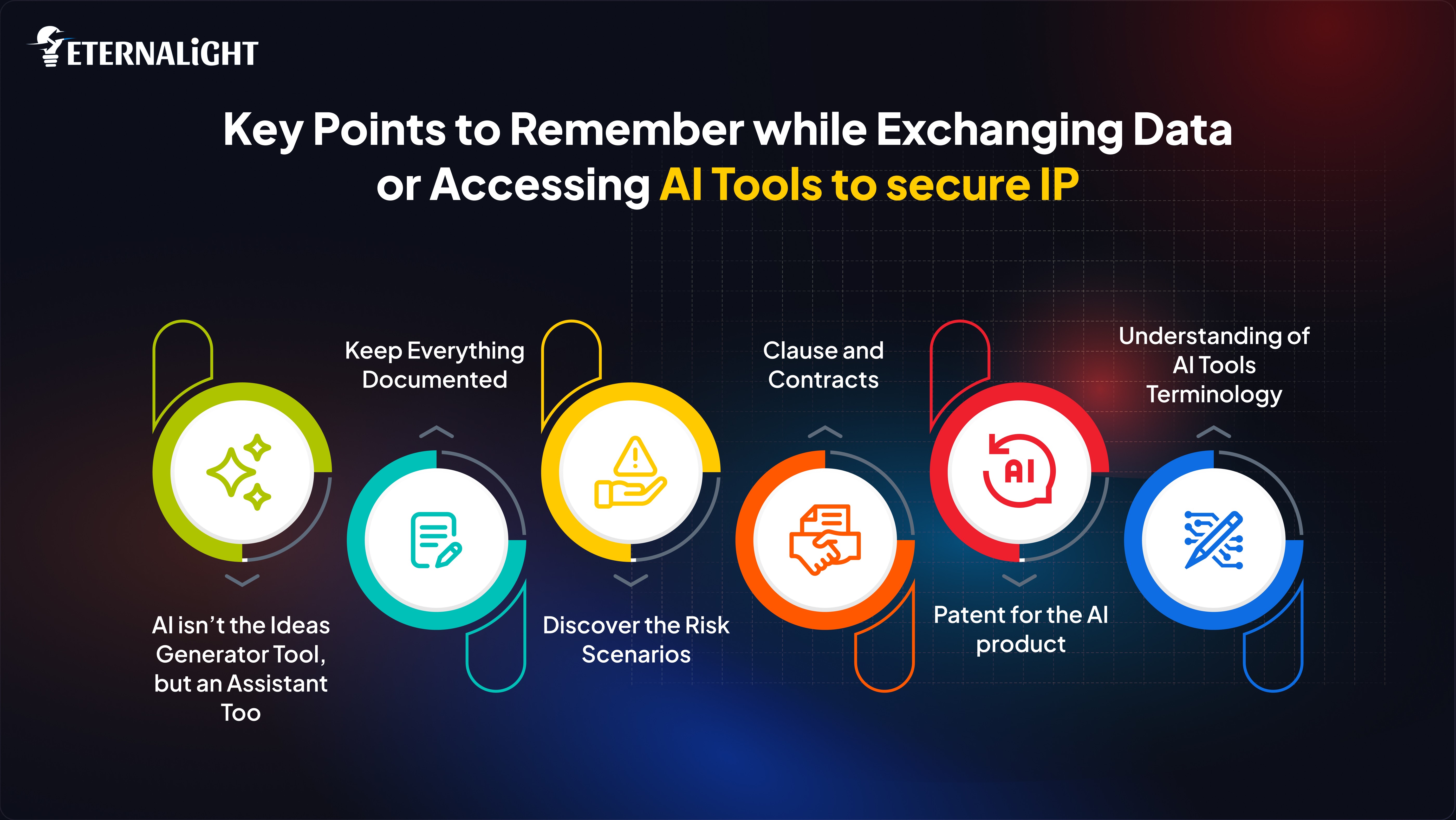 Key Points to Secure IP Exchanging Data or Access AI Tools 