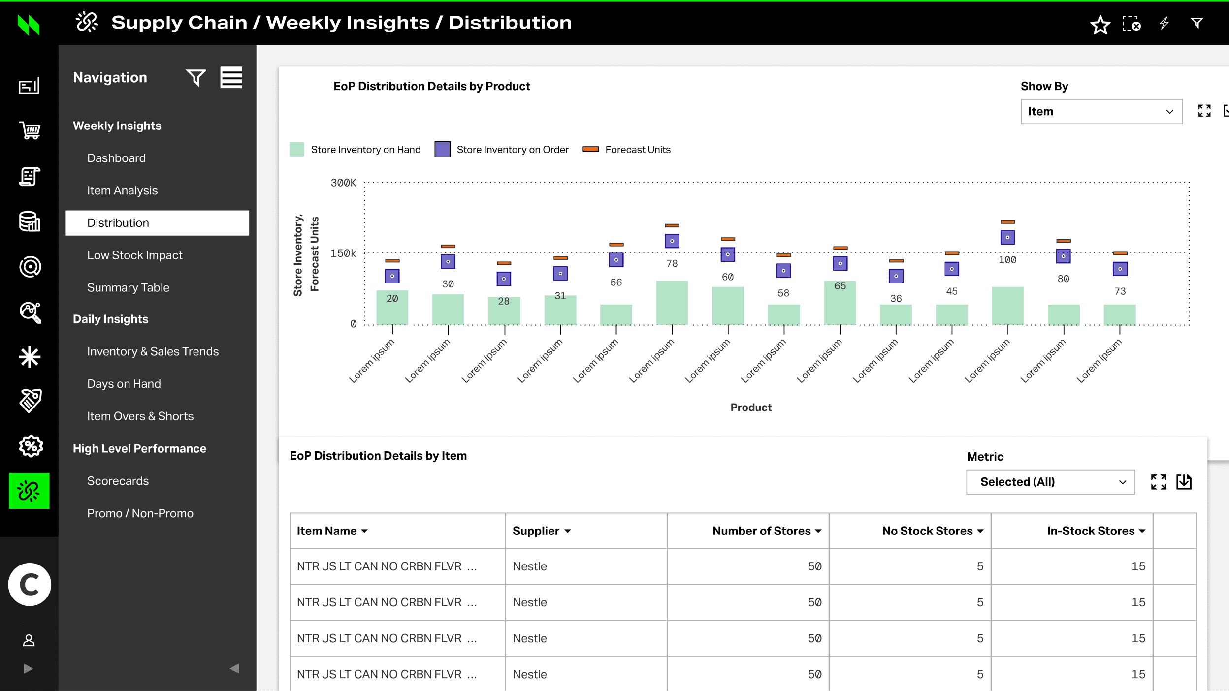 Legacy distribution chart study