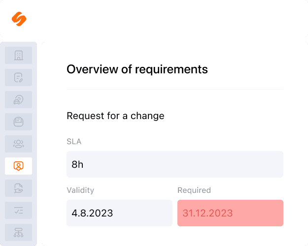 Service Level Agreement (SLA)