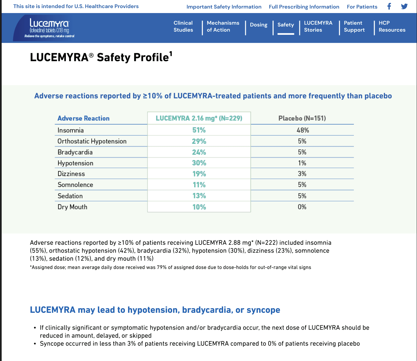 A graphic info sheet of LUCEMYRA adverse reaction data compared to a placebo