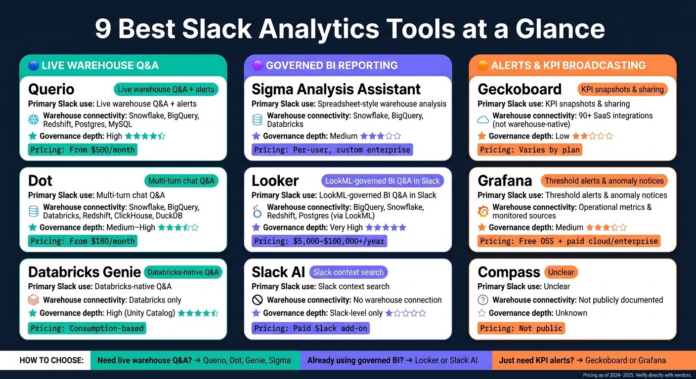 9 Best Slack Analytics Tools Compared: Features, Pricing & Use Cases