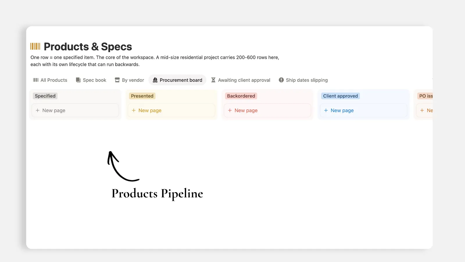 Notion Products & Specs database procurement board showing item stages: Specified, Presented, Backordered, Client approved and PO issued