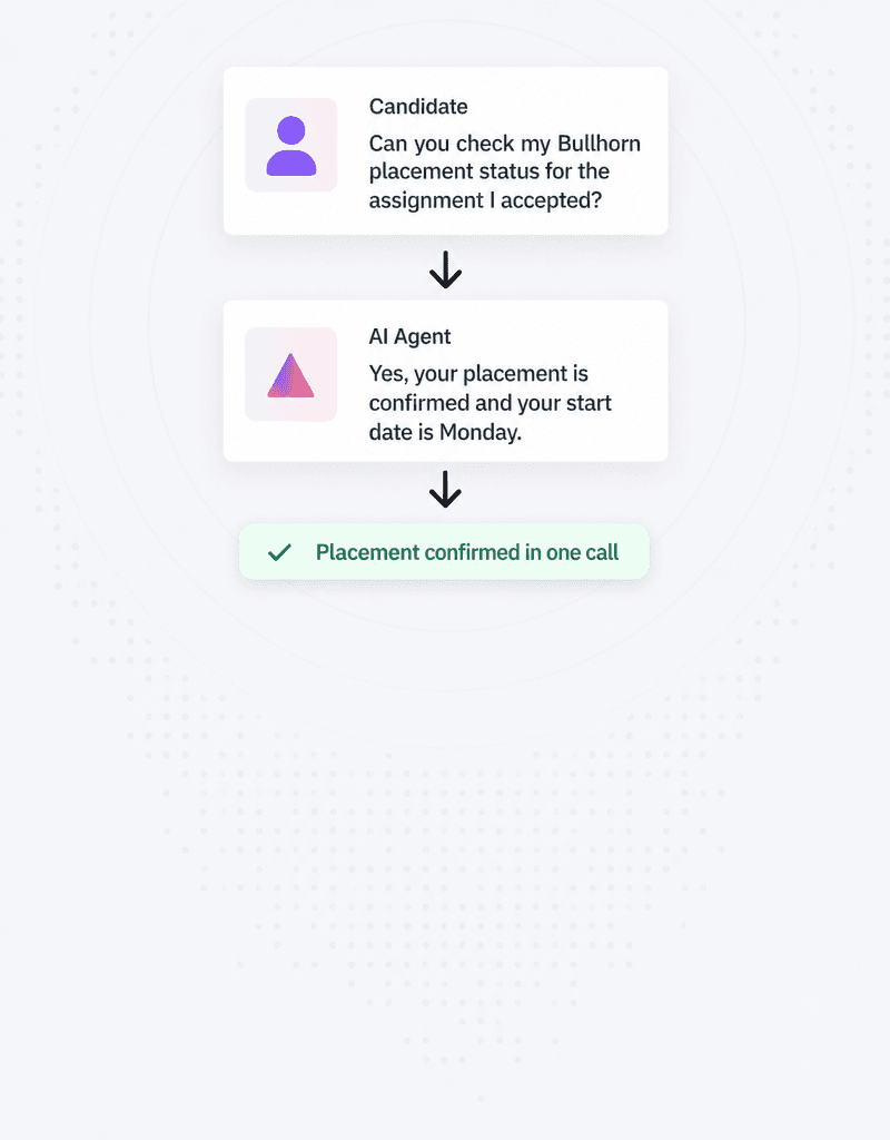 Llamadas de actualización de colocación