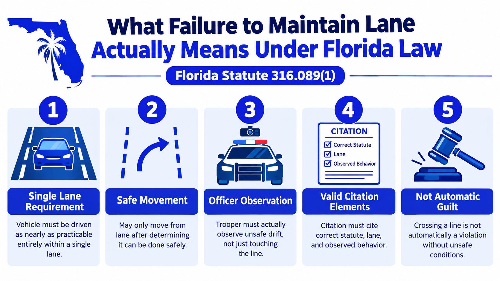 An infographic explaining Florida Statute 316.089(1) regarding the failure to maintain lane traffic law.