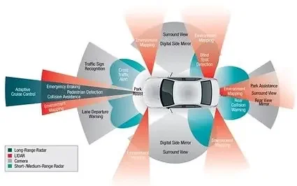 L'explication de toutes les technologies pour une voiture 