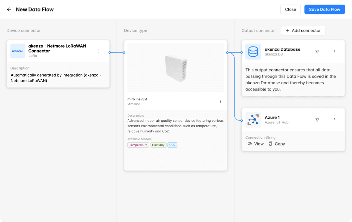 Data flow example on the akenza platform