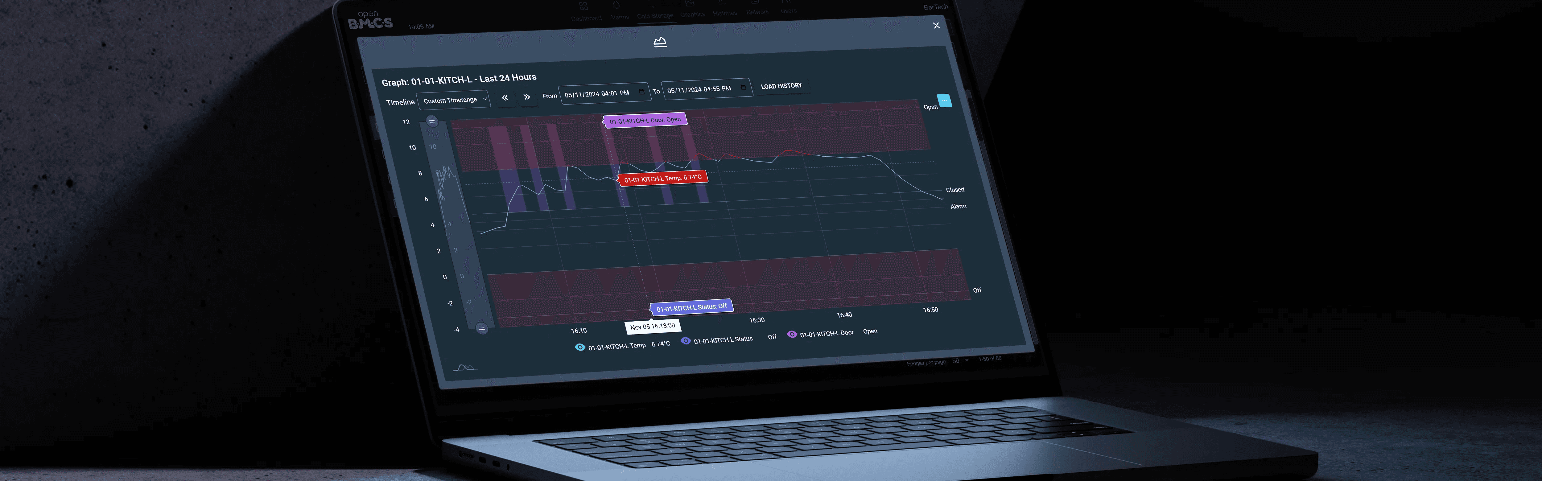 Computer screen displaying an OpenCCMS dashboard with a data trend graph, showcasing real-time cold chain monitoring metrics and analytics.