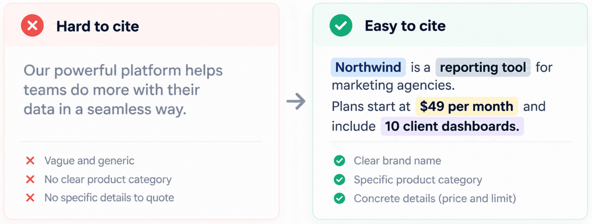 Before and after example of rewriting a product paragraph so AI systems can quote it