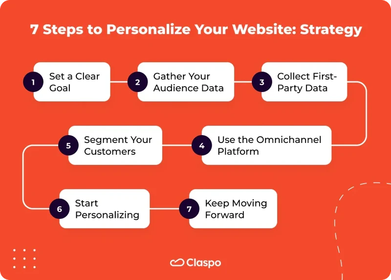 Steps_to_Personalize_Your_Website
