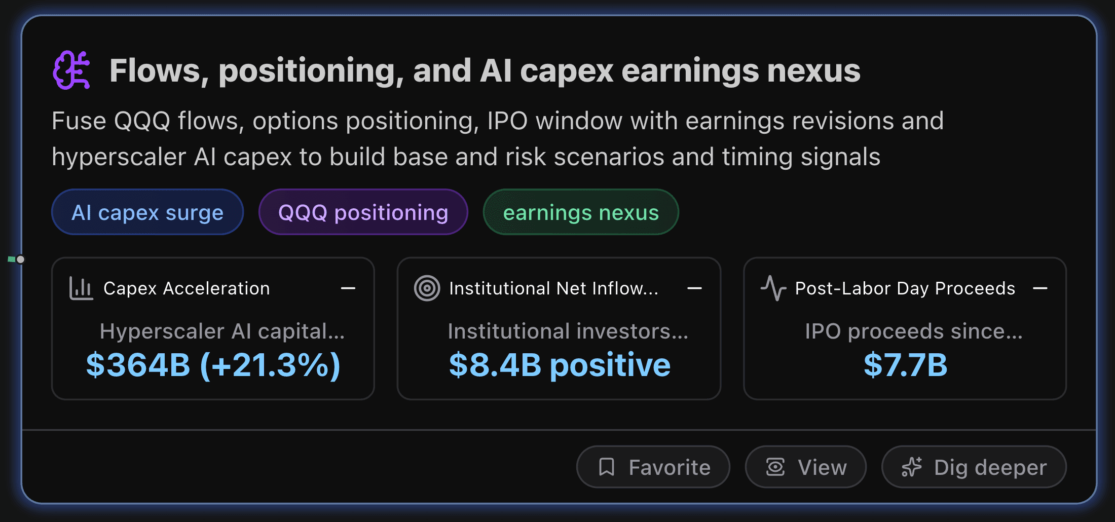 Flows, positioning, and AI capex earnings nexus of Nasdaq