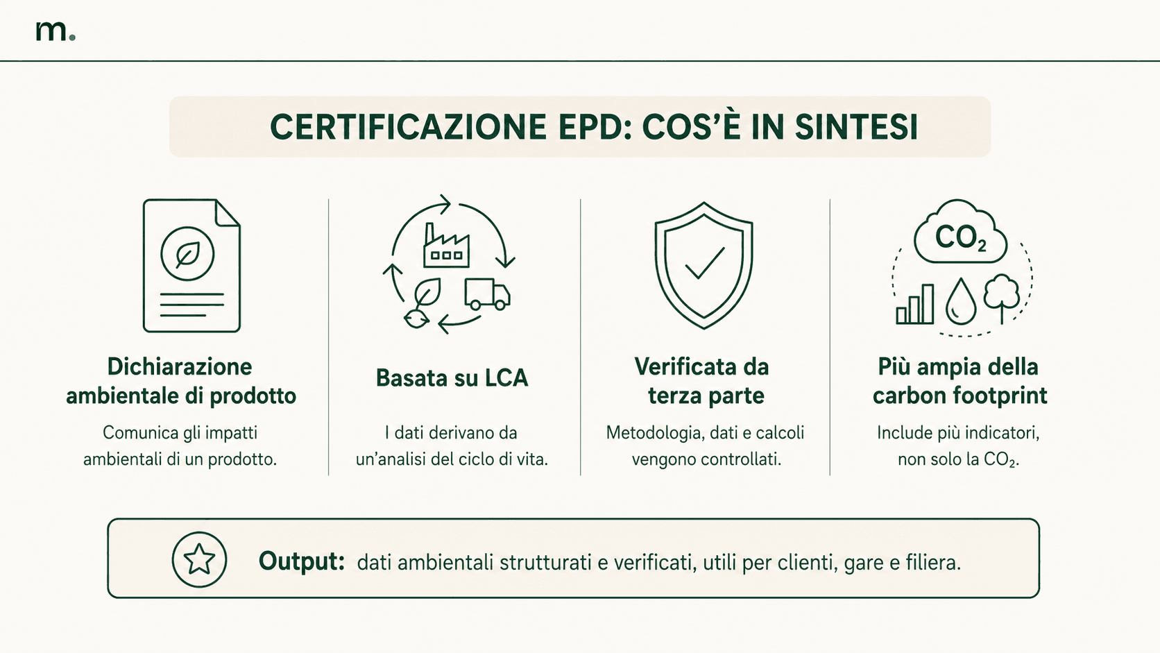 Infografica sulla certificazione EPD: dichiarazione ambientale di prodotto basata su LCA, verificata da terza parte e più ampia della carbon footprint.