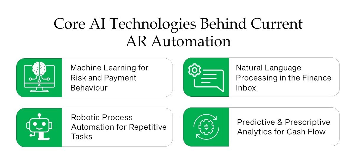Core AI Technologies Behind Current AR Automation