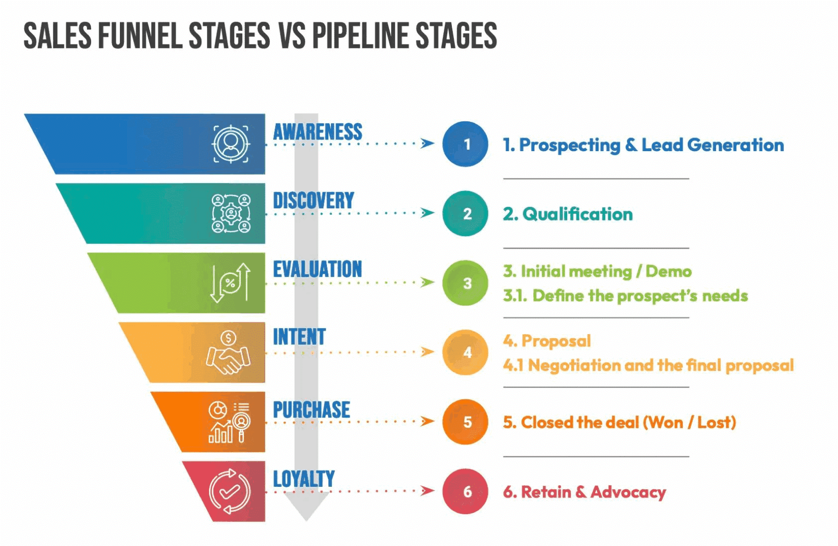 Sales Pipeline vs Sales Funnel: Understanding the Differences - Milk and Cookies Studio