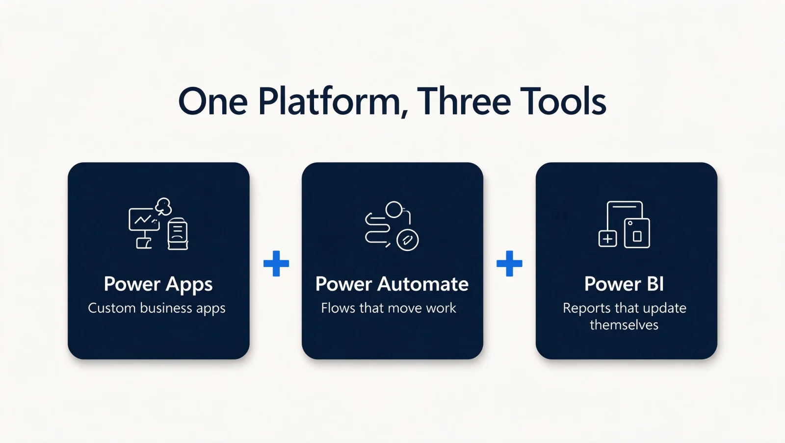What the Power Platform covers