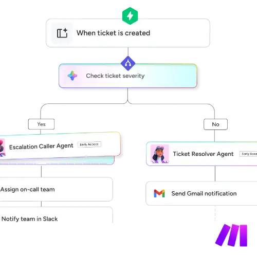 Automation Image