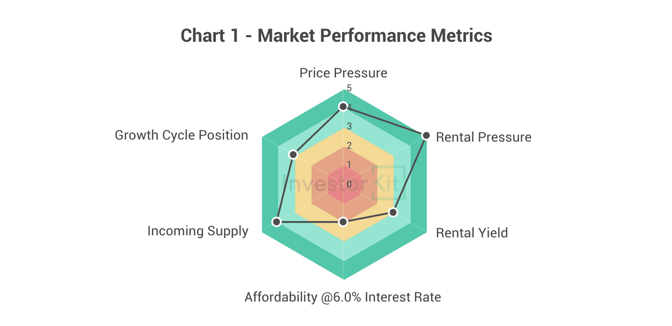 Image of Kiama Shellharbour in 10 Charts chart 1