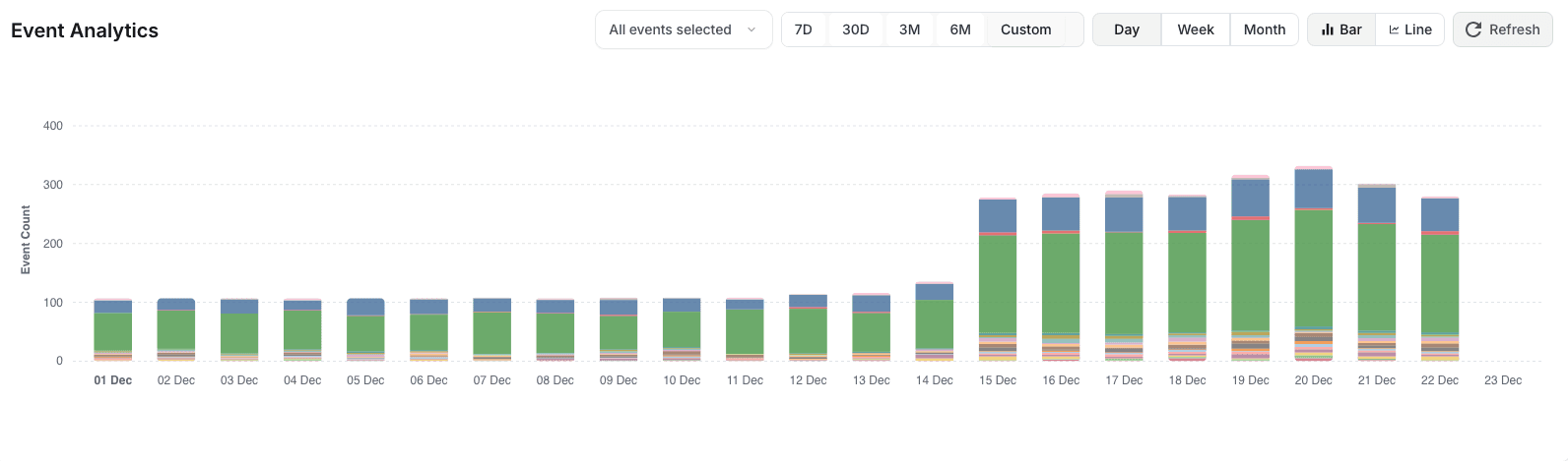 Conversions API analytics