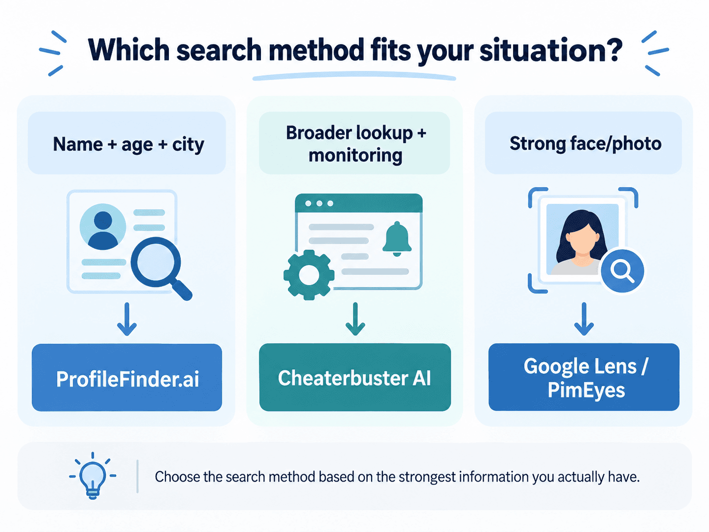 Cheaterbuster AI alternatives for dating profile name and face searches