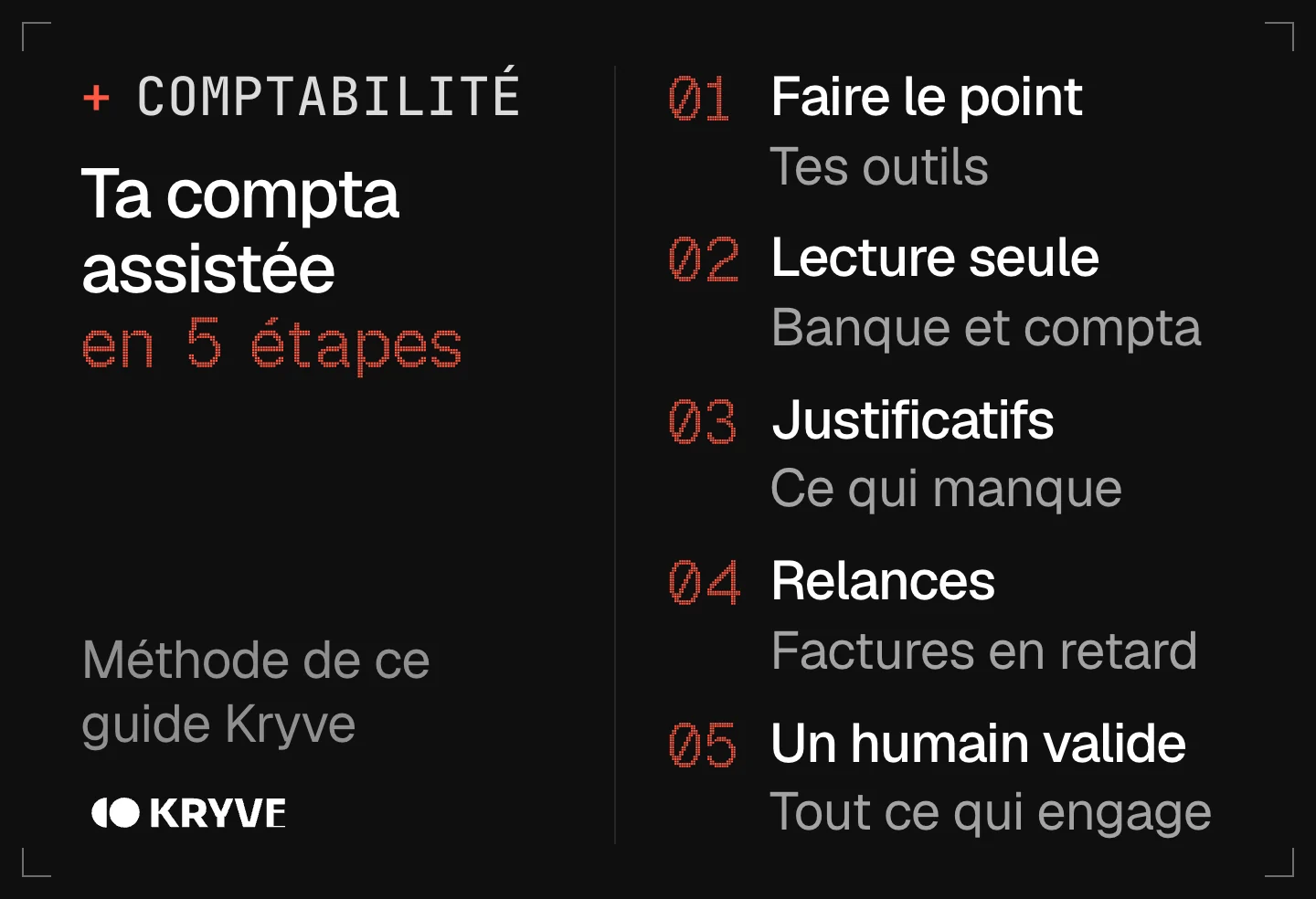 Schéma : mettre en place un agent IA comptable en 5 étapes, faire le point sur ses outils, brancher en lecture seule, chasse aux justificatifs, relances, validation humaine