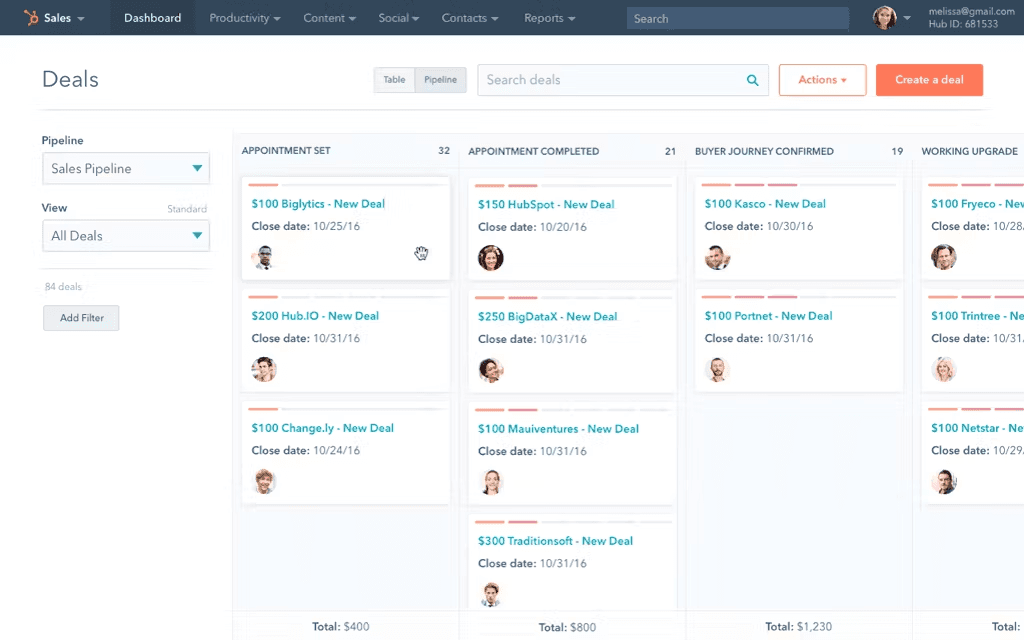 A dashboard in Hubspot CRM