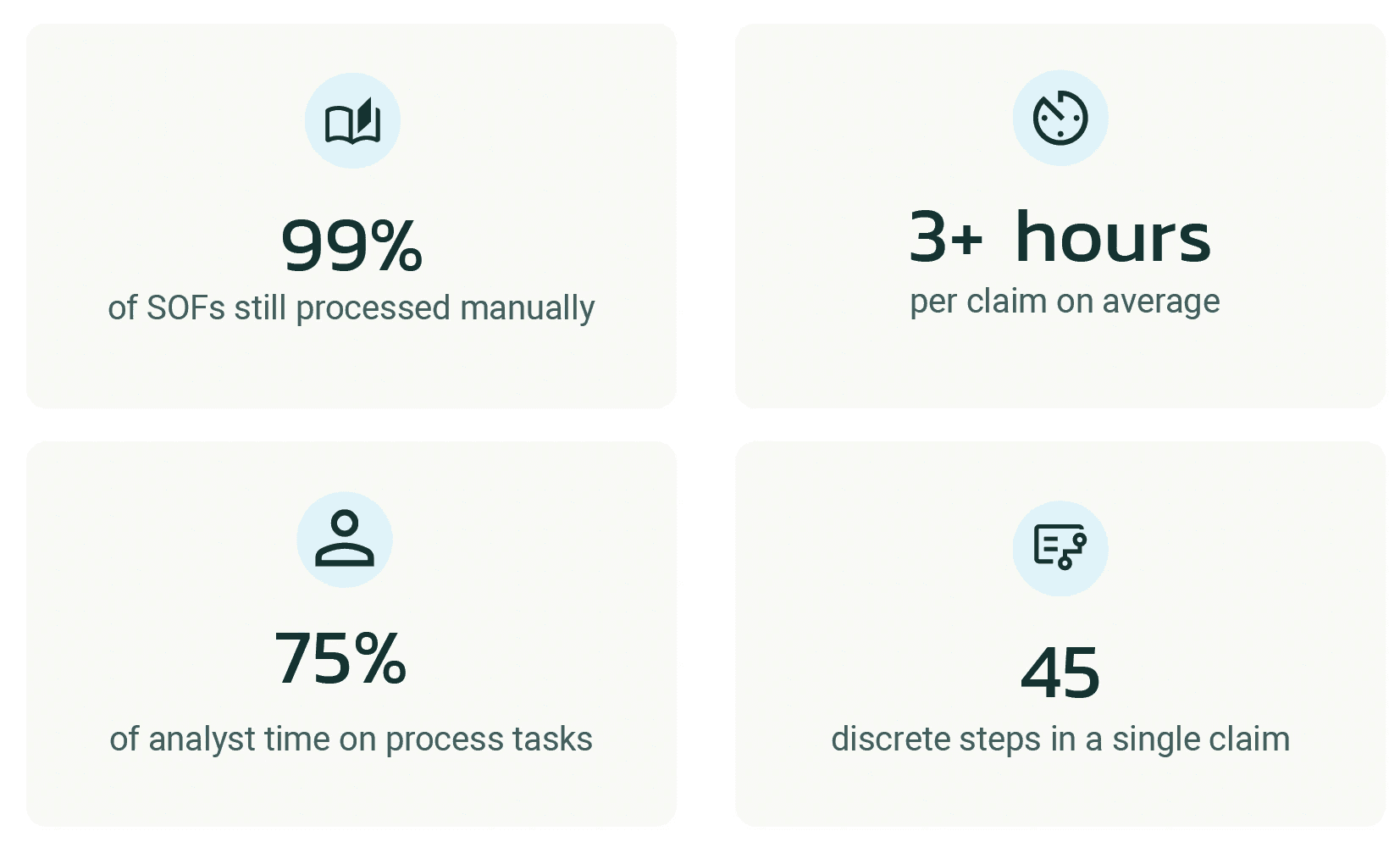 Manual processing still dominates in laytime and demurrage management
