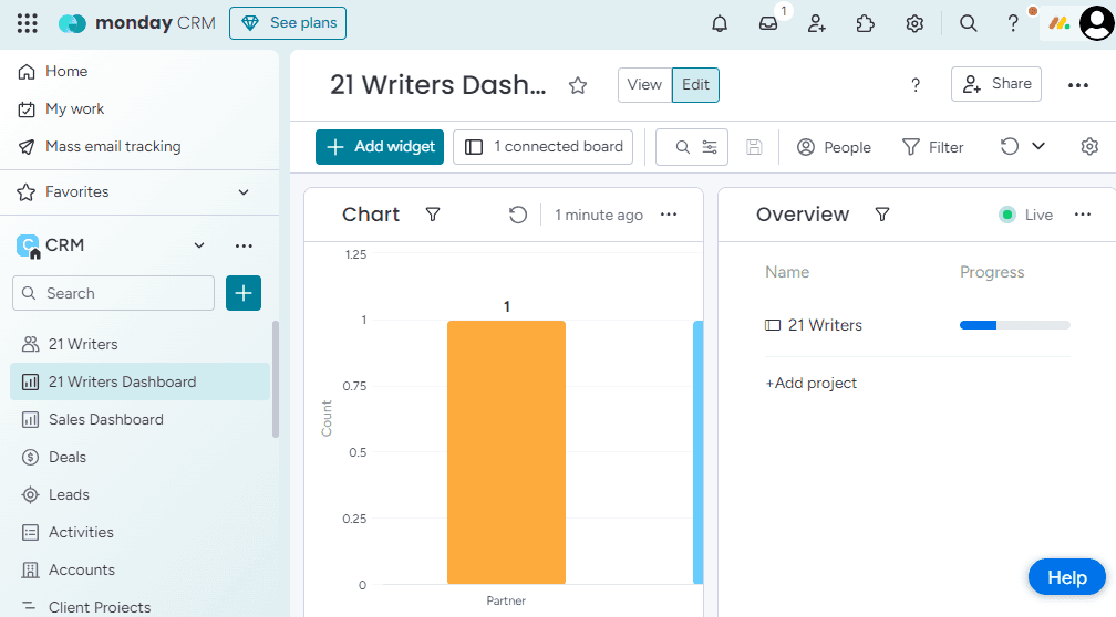 Overview of a custom Monday report dashboard with the option to add more widgets.