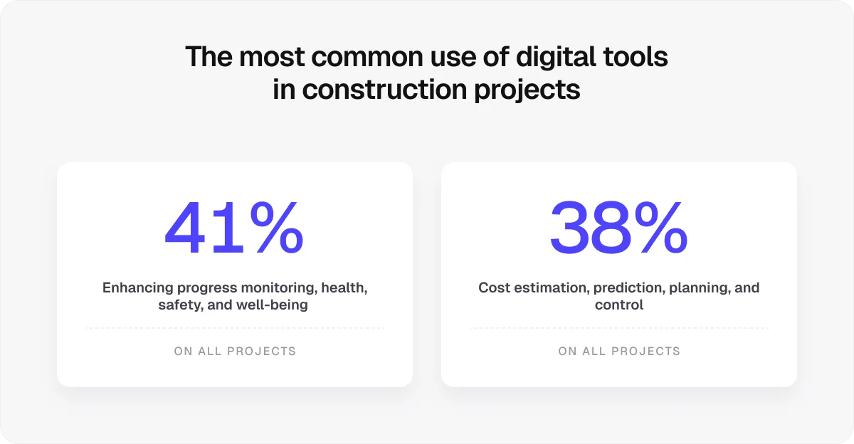 most-common-use-of-digital-tools