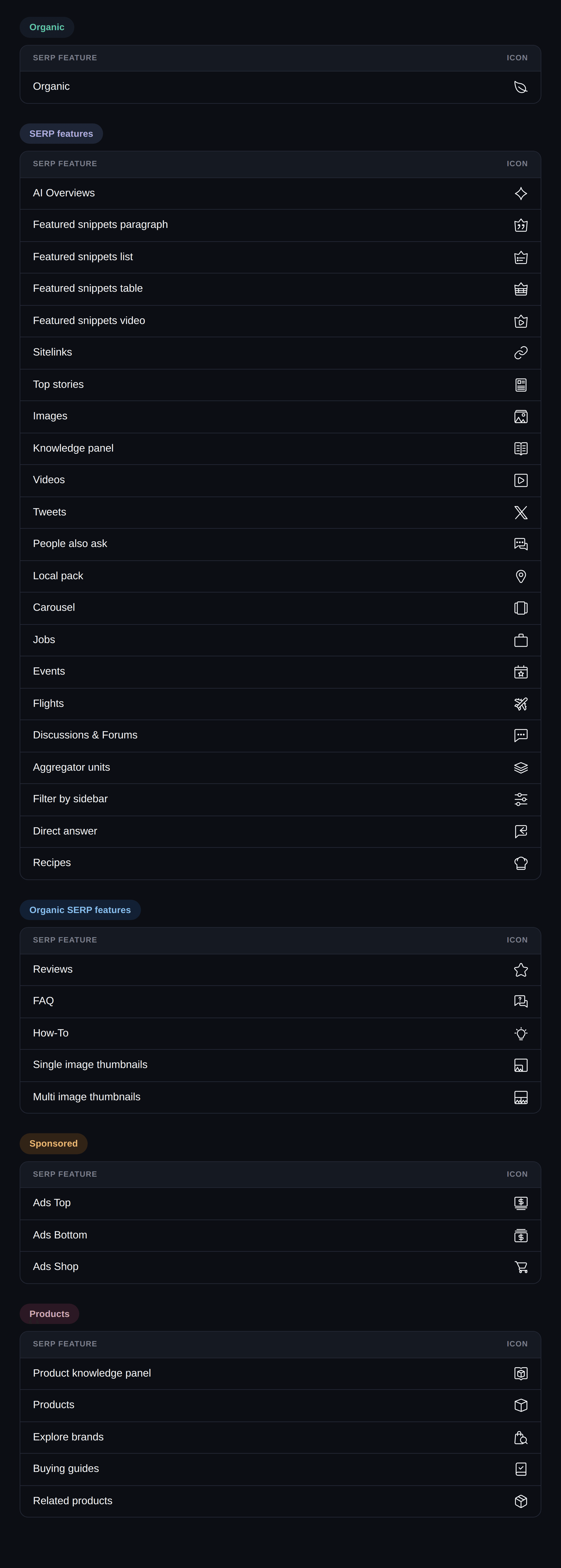 awr-serp-features-icon-legend