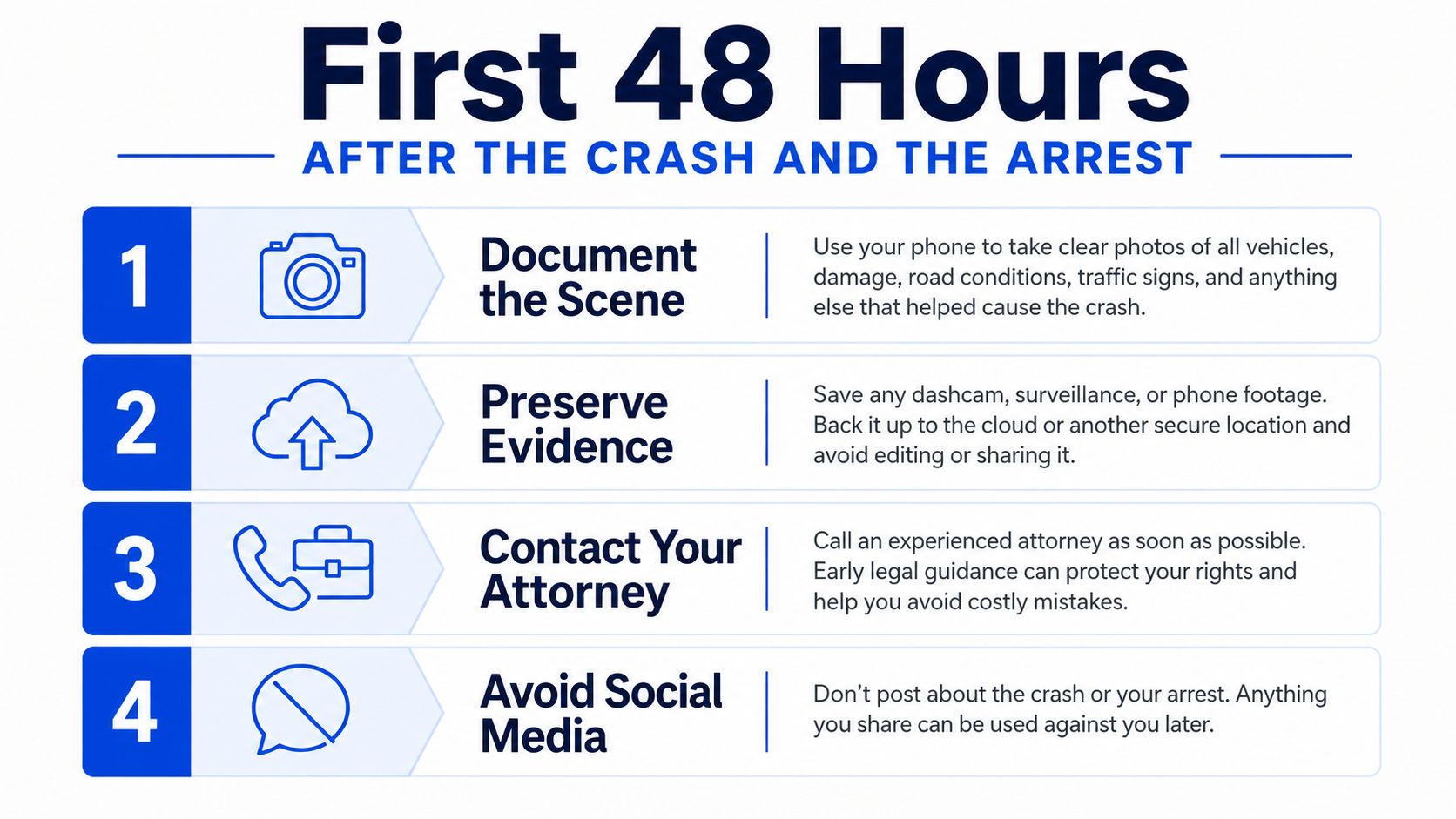 An infographic titled First 48 Hours detailing four steps to take after a vehicle crash and arrest.