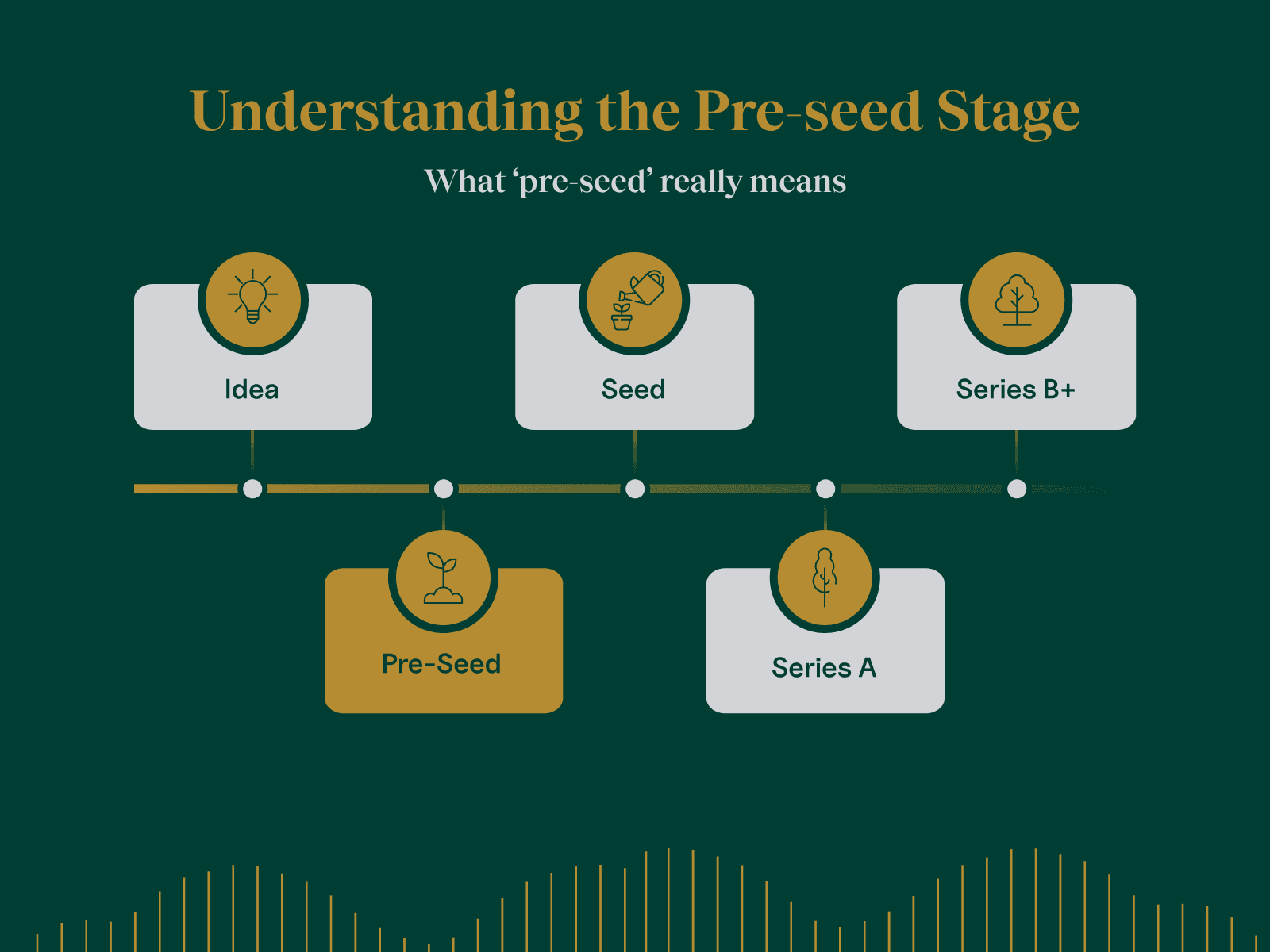 pre-seed stage
