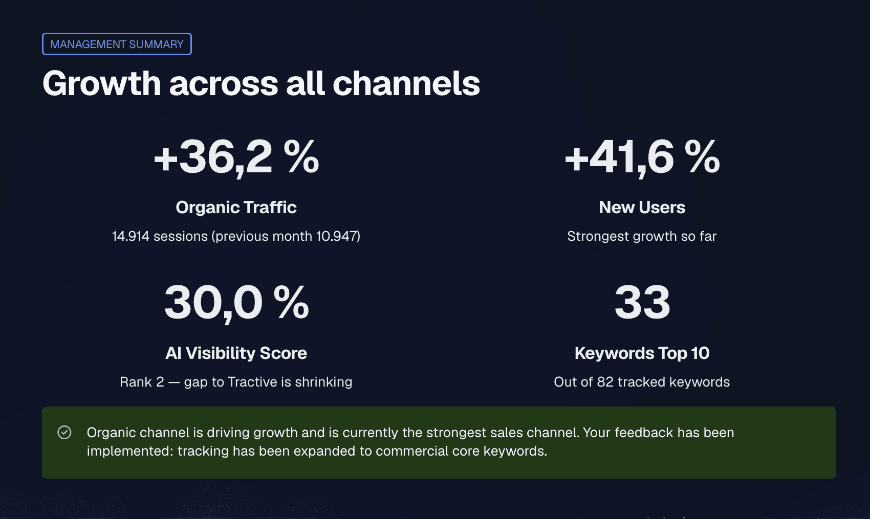 /b2b-saas-organic-growth-case-study