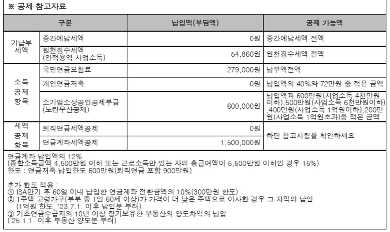 종합소득세 신고도움서비스 페이지